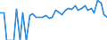 Indicator: 90% Confidence Interval: Lower Bound of Estimate of Percent of People of All Ages in Poverty for Alcona County, MI