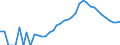 Indicator: Housing Inventory: Active Listing Count: nty, MI