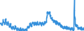 Indicator: Housing Inventory: Active Listing Count: 