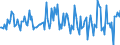 Indicator: Housing Inventory: Average Listing Price: Month-Over-Month in Allegan County, MI