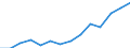 Indicator: Population Estimate,: Total, Not Hispanic or Latino, Two or More Races, Two Races Excluding Some Other Race, and Three or More Races (5-year estimate) in Allegan County, MI