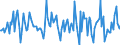 Indicator: Housing Inventory: Median: Listing Price Month-Over-Month in Allegan County, MI