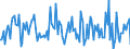 Indicator: Housing Inventory: Median: Listing Price per Square Feet Month-Over-Month in Allegan County, MI