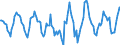 Indicator: Housing Inventory: Active Listing Count: Month-Over-Month in Berrien County, MI