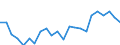 Indicator: Housing Inventory: Active Listing Count: , MI