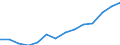 Indicator: Housing Inventory: Active Listing Count: as a Percentage of Households with Children (5-year estimate) in Berrien County, MI