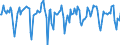 Indicator: Market Hotness:: Median Days on Market in Berrien County, MI