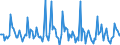 Indicator: Market Hotness: Listing Views per Property: in Berrien County, MI