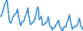 Indicator: Housing Inventory: Median Days on Market: in Berrien County, MI