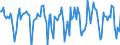 Indicator: Housing Inventory: Median Days on Market: Month-Over-Month in Berrien County, MI