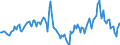 Indicator: Housing Inventory: Median Days on Market: Year-Over-Year in Berrien County, MI