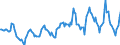 Indicator: Housing Inventory: Median: Listing Price in Berrien County, MI