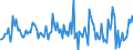 Indicator: Housing Inventory: Median: Listing Price Month-Over-Month in Berrien County, MI