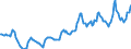 Indicator: Housing Inventory: Median: Listing Price per Square Feet in Berrien County, MI