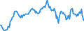 Indicator: Housing Inventory: Median: Listing Price per Square Feet Year-Over-Year in Berrien County, MI