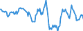 Indicator: Housing Inventory: Median: Home Size in Square Feet Year-Over-Year in Berrien County, MI