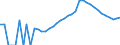 Indicator: Housing Inventory: Active Listing Count: nty, MI