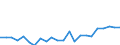 Indicator: Housing Inventory: Active Listing Count: , MI