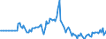 Indicator: Market Hotness: Listing Views per Property: in Calhoun County, MI