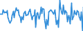 Indicator: Housing Inventory: Median Days on Market: Month-Over-Month in Calhoun County, MI