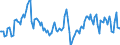 Indicator: Housing Inventory: Median: Listing Price Year-Over-Year in Calhoun County, MI