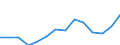 Indicator: Population Estimate,: Total, Not Hispanic or Latino, Two or More Races (5-year estimate) in Charlevoix County, MI