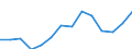 Indicator: Population Estimate,: Total, Not Hispanic or Latino, Two or More Races, Two Races Excluding Some Other Race, and Three or More Races (5-year estimate) in Charlevoix County, MI