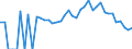 Indicator: 90% Confidence Interval: Lower Bound of Estimate of People Age 0-17 in Poverty for Charlevoix County, MI