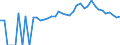 Indicator: 90% Confidence Interval: Upper Bound of Estimate of People of All Ages in Poverty for Charlevoix County, MI