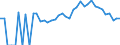 Indicator: Estimated Percent of: Related Children Age 5-17 in Families in Poverty for Charlevoix County, MI