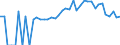 Indicator: 90% Confidence Interval: Lower Bound of Estimate of People of All Ages in Poverty for Cheboygan County, MI