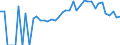 Indicator: 90% Confidence Interval: Lower Bound of Estimate of Percent of People of All Ages in Poverty for Cheboygan County, MI