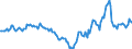 Indicator: Housing Inventory: Active Listing Count: Year-Over-Year in Clinton County, MI