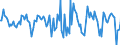 Indicator: Housing Inventory: Median Days on Market: Month-Over-Month in Clinton County, MI