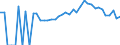 Indicator: 90% Confidence Interval: Lower Bound of Estimate of People of All Ages in Poverty for Delta County, MI