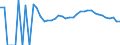 Indicator: 90% Confidence Interval: Upper Bound of Estimate of People Age 0-17 in Poverty for Delta County, MI