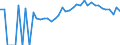 Indicator: 90% Confidence Interval: Upper Bound of Estimate of Percent of People Age 0-17 in Poverty for Gladwin County, MI