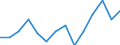 Indicator: Population Estimate,: Total, Not Hispanic or Latino, Native Hawaiian and Other Pacific Islander Alone (5-year estimate) in Gratiot County, MI