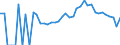 Indicator: 90% Confidence Interval: Lower Bound of Estimate of Related Children Age 5-17 in Families in Poverty for Gratiot County, MI