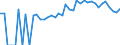 Indicator: 90% Confidence Interval: Upper Bound of Estimate of Percent of People of All Ages in Poverty for Gratiot County, MI