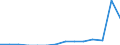 Indicator: Population Estimate,: Total, Not Hispanic or Latino, Some Other Race Alone (5-year estimate) in Huron County, MI