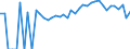 Indicator: 90% Confidence Interval: Upper Bound of Estimate of Percent of Related Children Age 5-17 in Families in Poverty for Huron County, MI