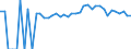 Indicator: 90% Confidence Interval: Upper Bound of Estimate of Percent of People of All Ages in Poverty for Huron County, MI