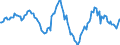 Indicator: Housing Inventory: Average Listing Price: Year-Over-Year in Ingham County, MI