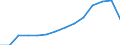 Indicator: Population Estimate,: Total (5-year estimate) in Ingham County, MI