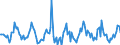 Indicator: Market Hotness:: Nielsen Household Rank in Ingham County, MI