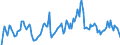 Indicator: Unemployed Persons in Ingham County, MI: 