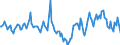 Indicator: Housing Inventory: Median Days on Market: Year-Over-Year in Ingham County, MI