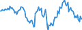 Indicator: Housing Inventory: Median: Listing Price Year-Over-Year in Ingham County, MI