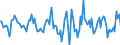 Indicator: Housing Inventory: Median: Home Size in Square Feet Month-Over-Month in Ingham County, MI